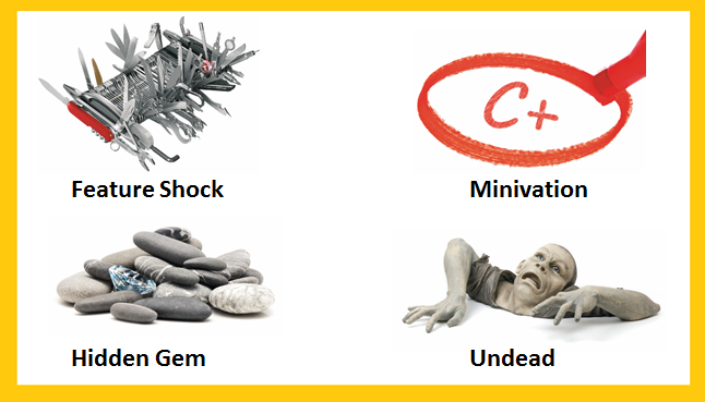 Flavors of monetizing innovation failure