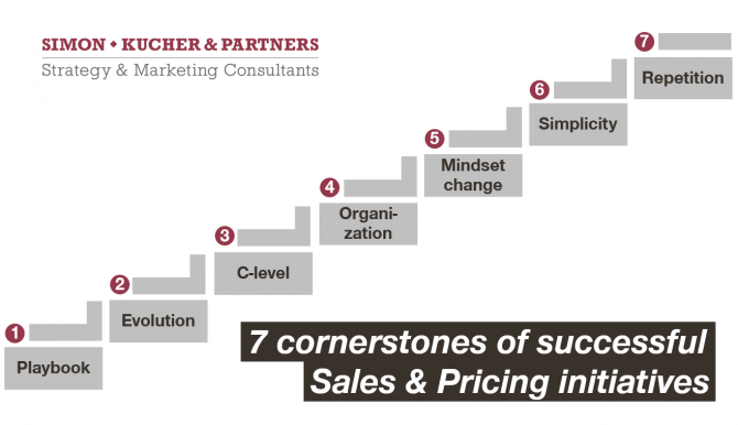 Sales & Pricing Initiatives