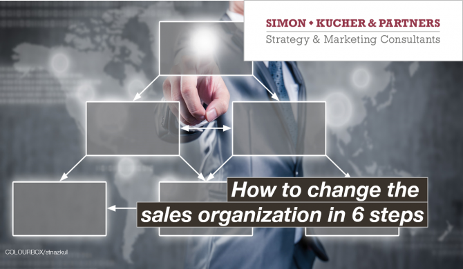 Sales Organization