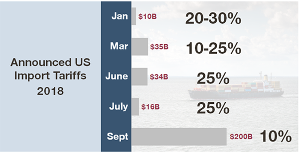 The “Tariff-y-ing” New Normal