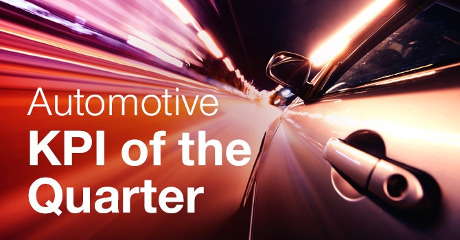 KPI of the Quarter in the Automotive Industry: Pre-orders and Sales Volume Forecasts