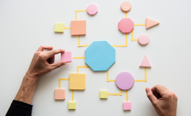 Flowchart made from sticky notes