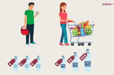 Consumer Packaged Goods