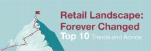 retail landscape