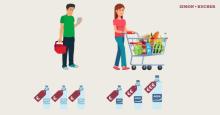 Consumer Packaged Goods