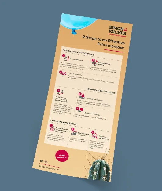 Checkliste zum Thema Inflation - was können Unternehmen dagegen tun